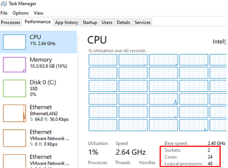 Come trovare il numero di core della CPU su Windows